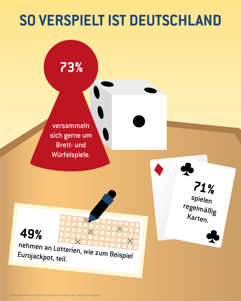 170630_WLo_EJP_Verspieltes_Deutschland_Infografik_RGB.PNG