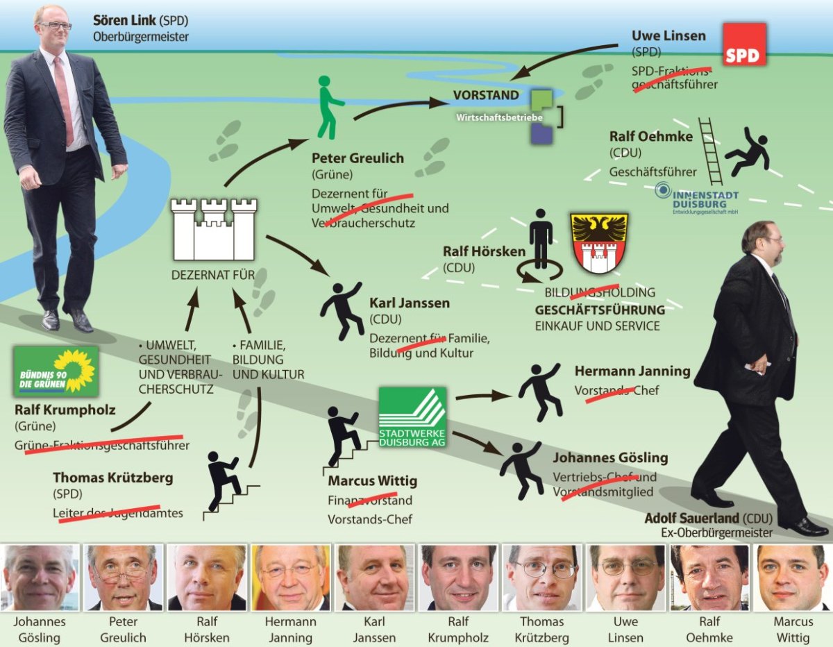 Duisburg Personal Stadtspitze Link.jpg